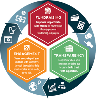 screenshot of Reach App